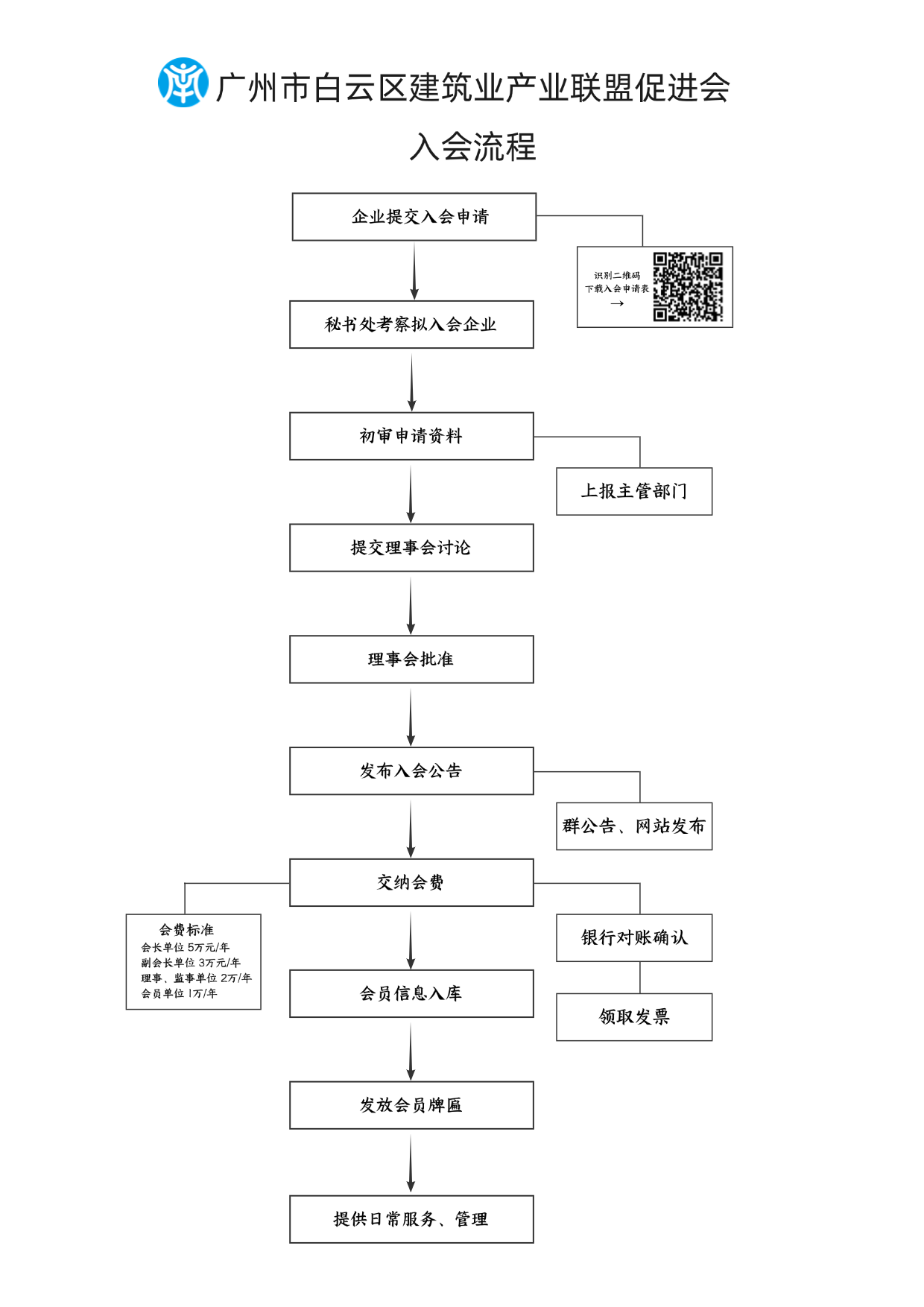 1、附件1：入会流程图.png